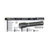 Linterna FAVOUR 370 lm